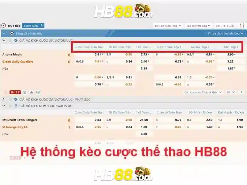 Trải Nghiệm Slot Đỉnh Cao