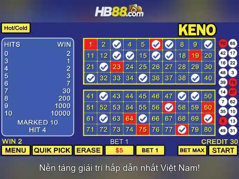 trải nghiệm Slot